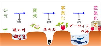 魔の川・死の谷・ダーウィンの海