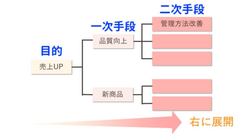 ITパスポートシラバス6新しい用語系統図