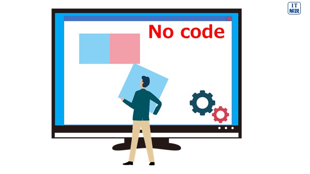 ノーコードのイメージ（テクノロジ系アルゴリズムとプログラミング38.プログラム言語）