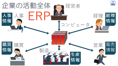 ERPの説明(ストラテジ系経営戦略マネジメント12.経営管理システム)