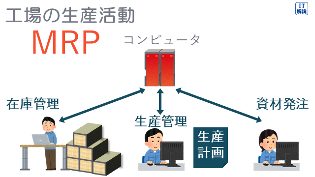 MRPの説明（ストラテジ系ビジネスインダストリ15.エンジニアリングシステム）
