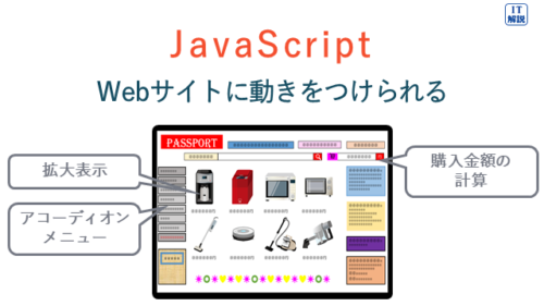 JavaScriptの説明（テクノロジ系アルゴリズムとプログラミング38.プログラム言語）