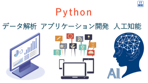 Pythonの説明(テクノロジ系アルゴリズムとプログラミング38.プログラム言語)