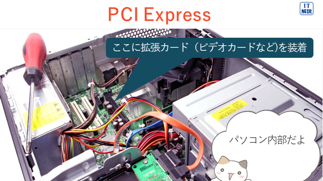 PCI Expressの説明（テクノロジ系コンピュータ構成要素42.入出力デバイス）