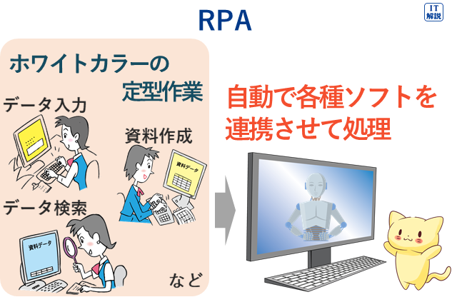 RPAの説明（ストラテジ系システム戦略19.業務プロセス）