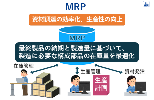 MRPの説明（ストラテジ系ビジネスインダストリ15.エンジニアリングシステム）