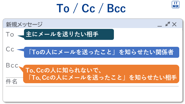 To、Cc、Bccの違い（テクノロジ系ネットワーク60.ネットワーク応用）
