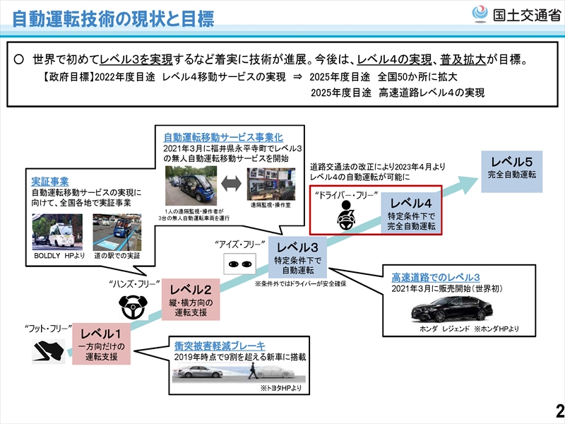 自動運転技術の現状と目標