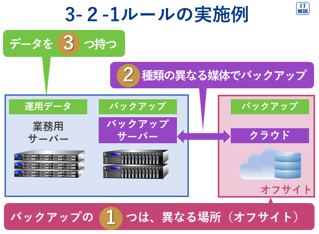 ３－２－１ルールの説明（テクノロジ系セキュリティ63.情報セキュリティ対策・情報セキュリティ実装技術）