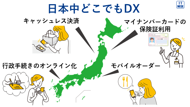 日本中にDXが広まっている