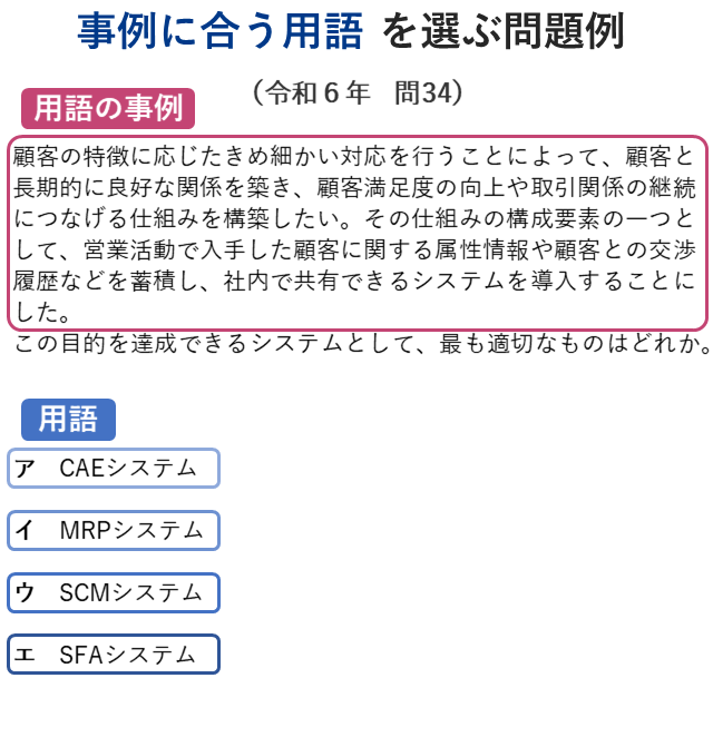 事例に合う用語を選ぶ問題例