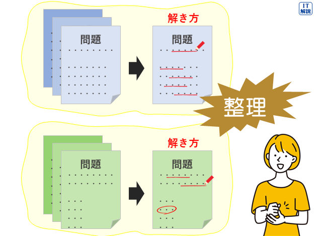 問題を整理すると、わかりやすい