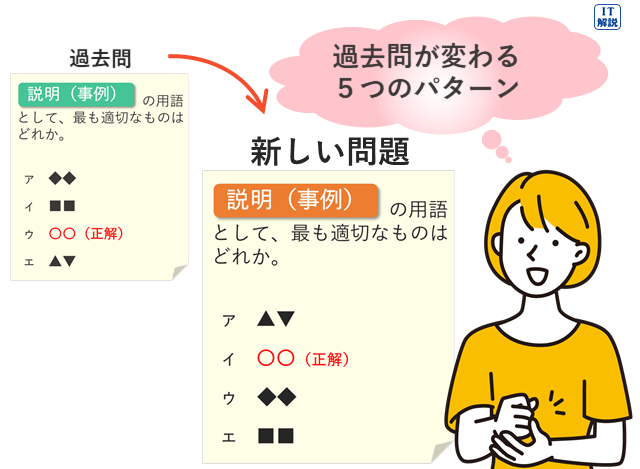 ITパスポートの過去問が新しい問題に変わる5つのパターンを知る