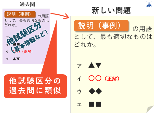 他試験区分の過去問題に類似