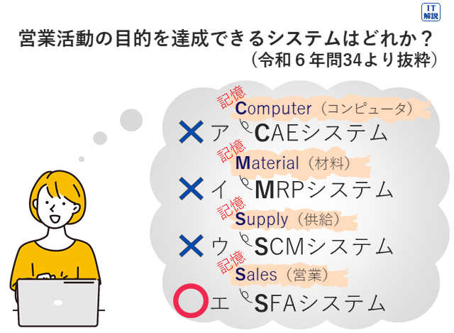 ITパスポートは、断片的な用語の知識で答えられる