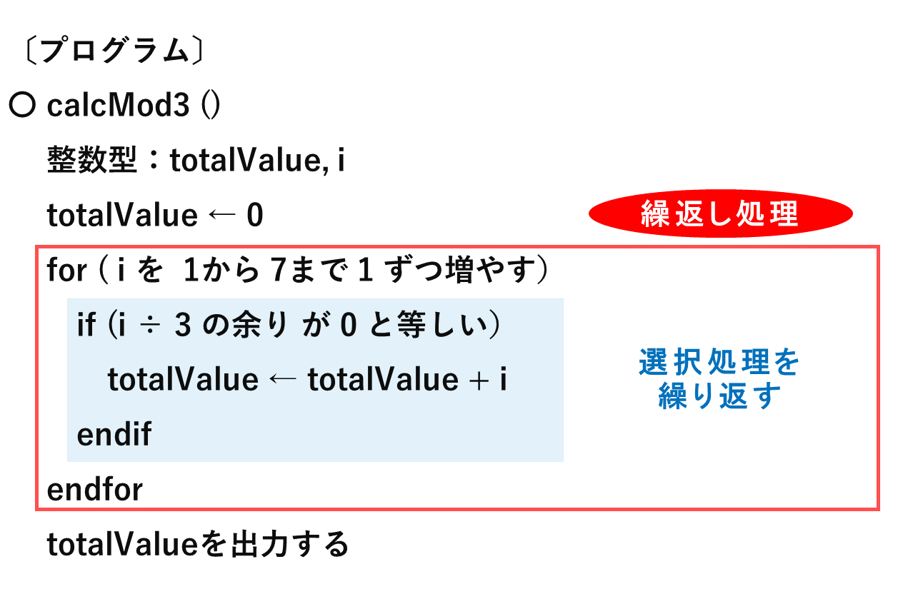 ITパスポート令和7年問78繰返し処理