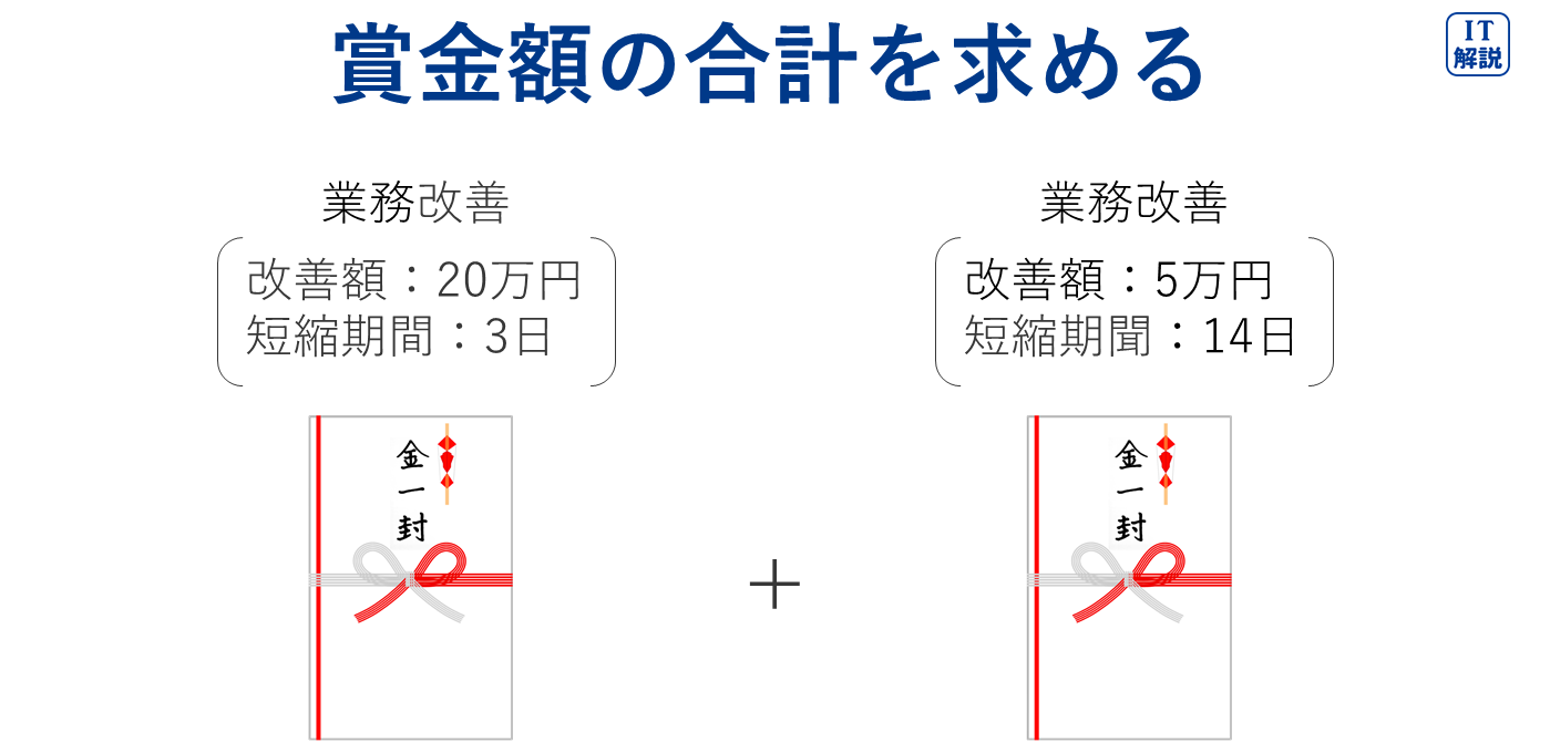 ITパスポート令和7年問問題文説明(賞金の合計)
