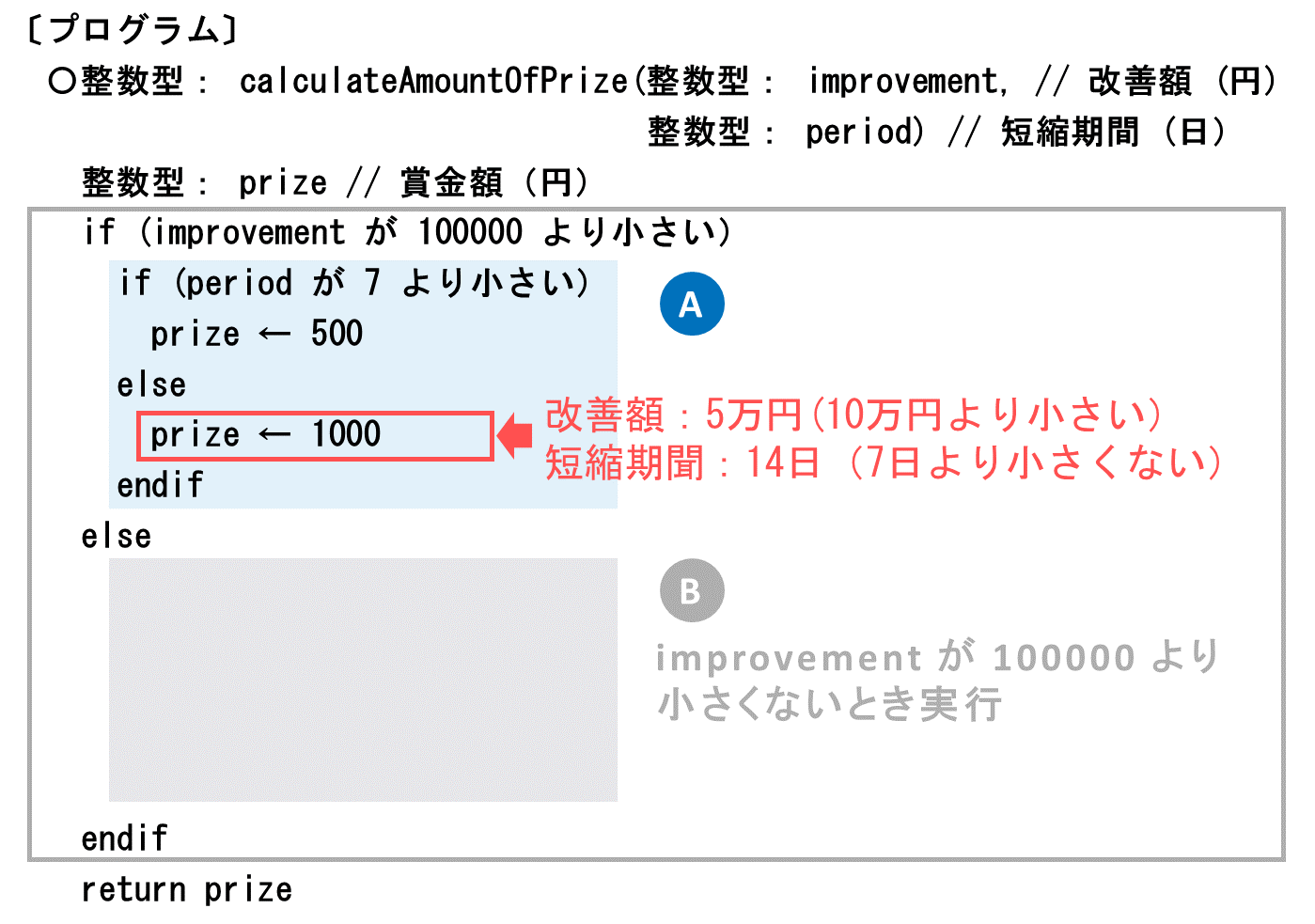 ITパスポート令和7年問選択処理A結果