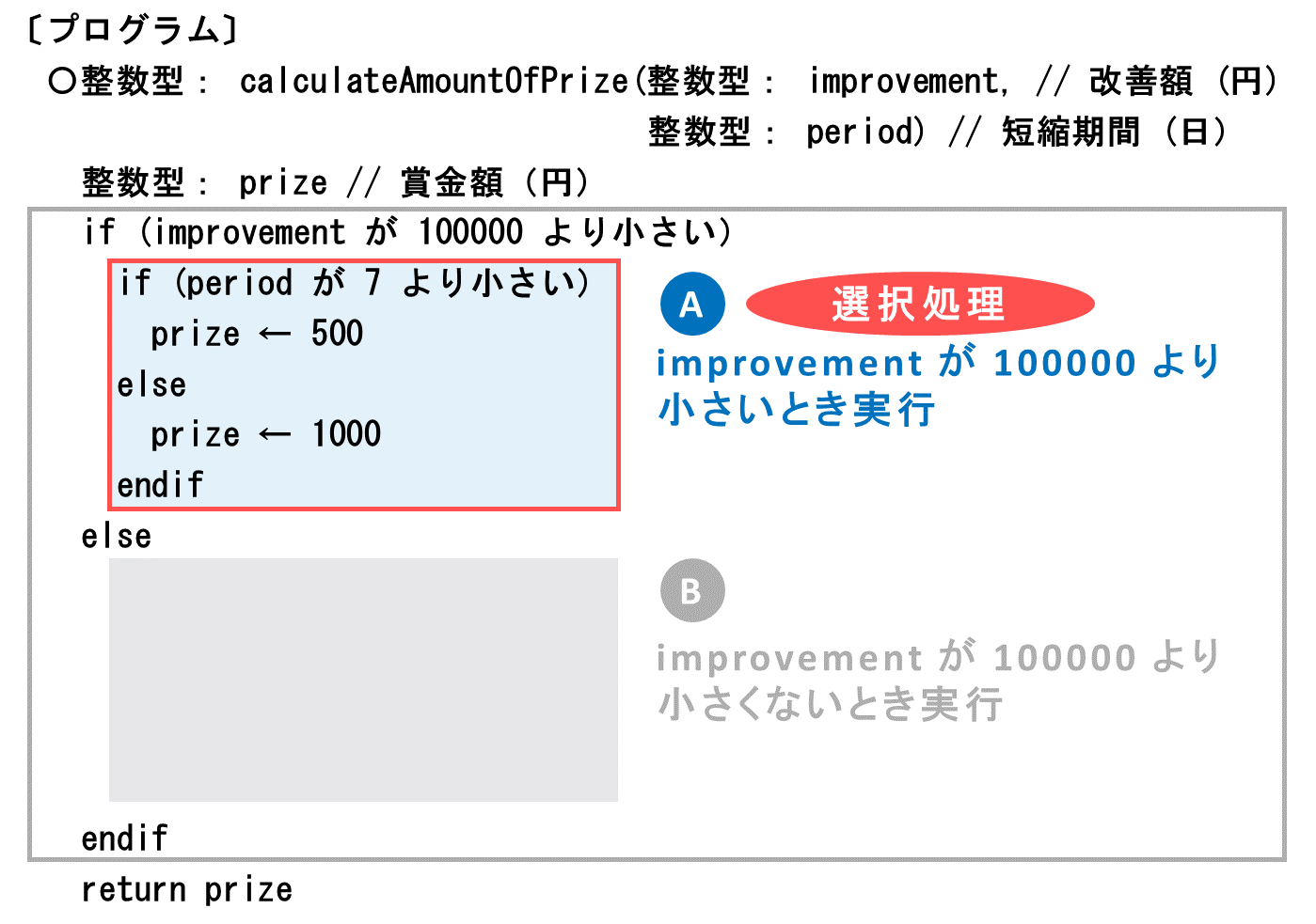 ITパスポート令和7年問選択処理(A部分)