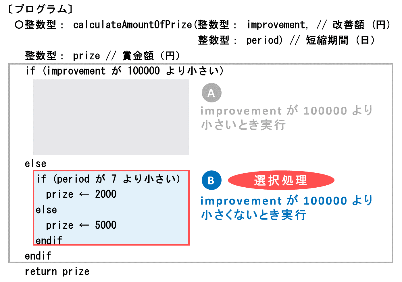 ITパスポート令和7年問選択処理(B部分)