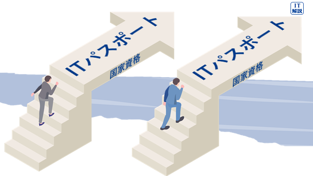 ITパスポートのイメージ