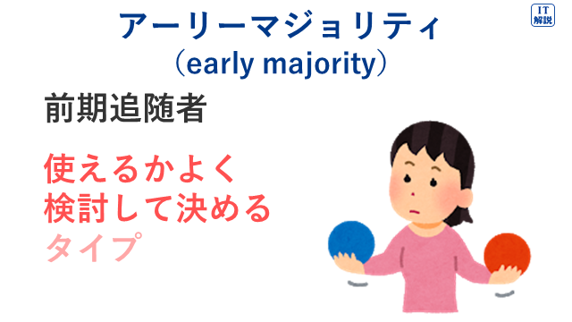 イノベータ理論（アーリーマジョリティ）の説明