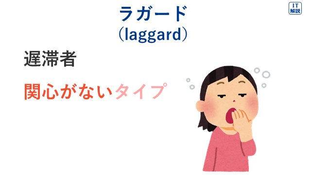 イノベータ理論（レガート）の説明