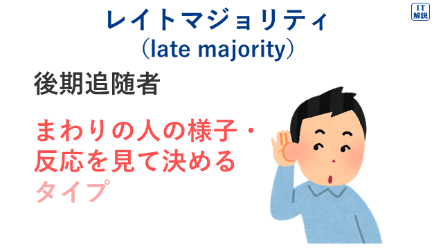 イノベータ理論（レイトマジョリティ）の説明