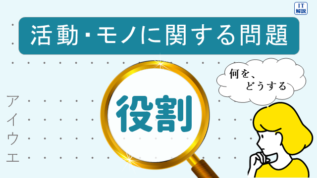 活動・モノに関する問題を解く着目点