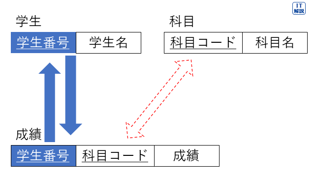 令和８年問57　アの説明図