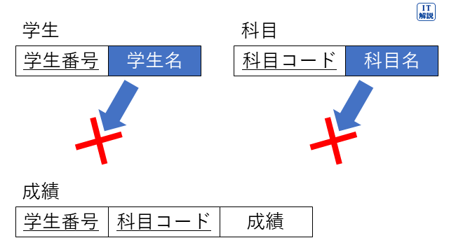 令和８年問57　イの説明図