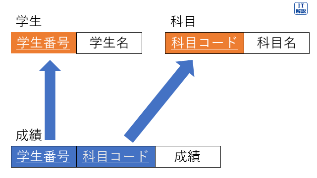 令和８年問57　ウの説明図
