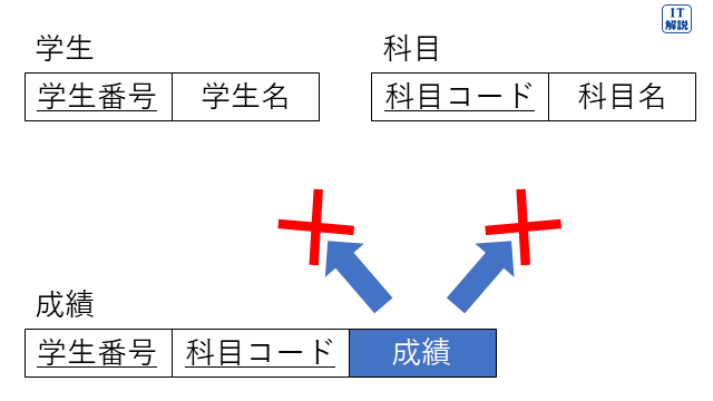 令和８年問57　エの説明図