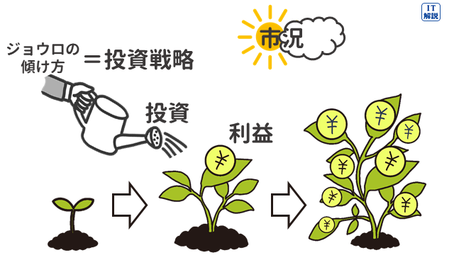 令和８年問3解説図1
