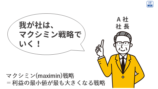令和８年問3解説図3
