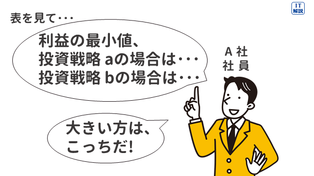 令和８年問3解説図5