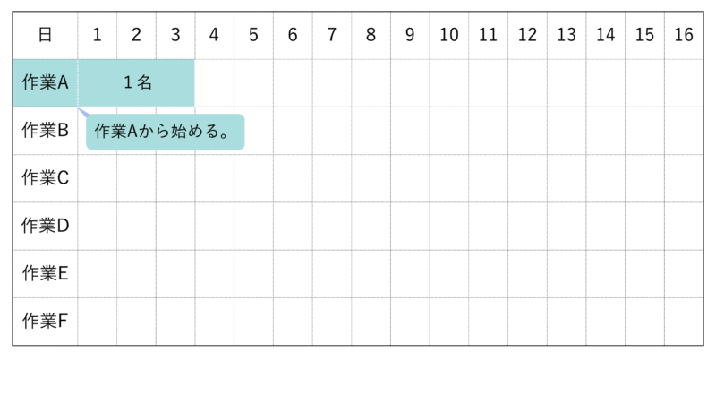 令和８年問50作業A