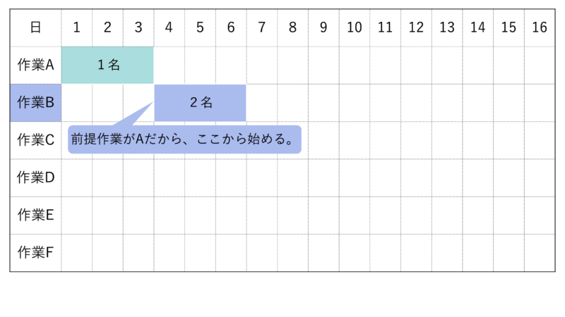 令和８年問50作業B