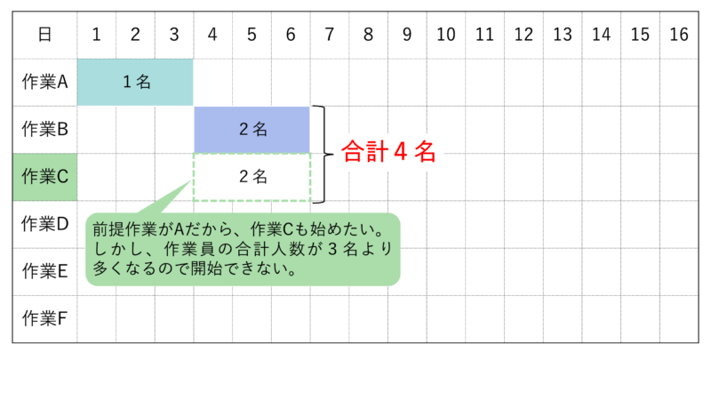 令和８年問50作業C1