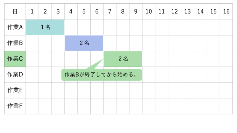 令和８年問50作業C2
