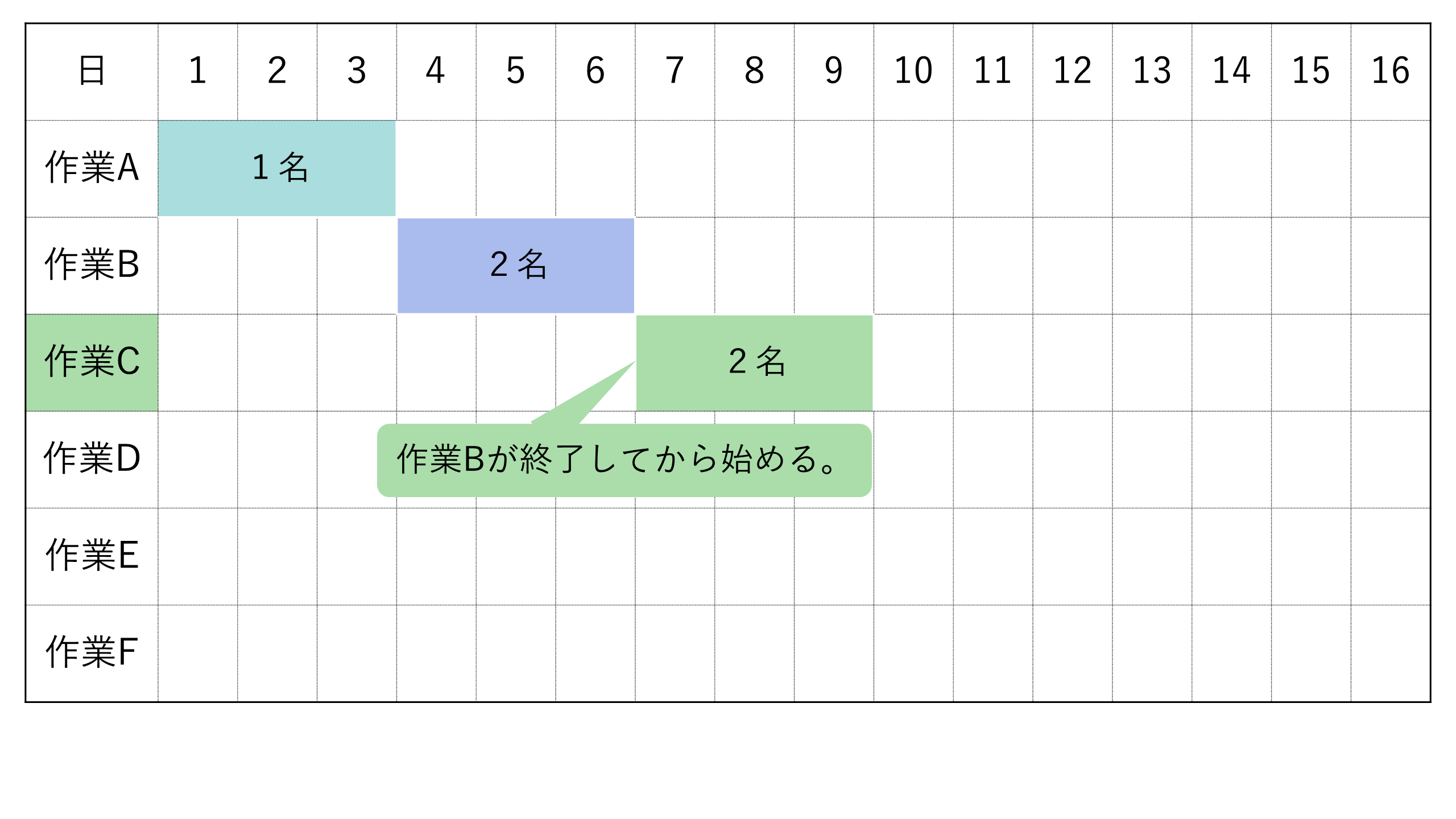 令和８年問50作業C2