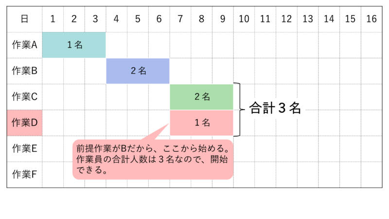 令和８年問50作業D