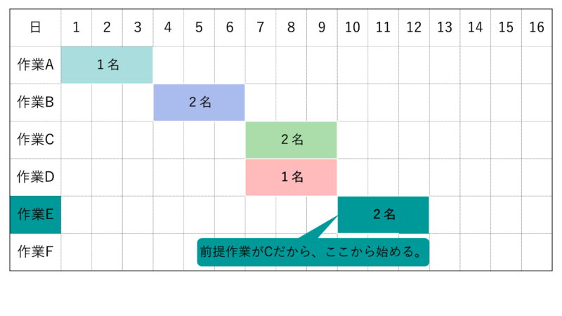 令和８年問50作業E