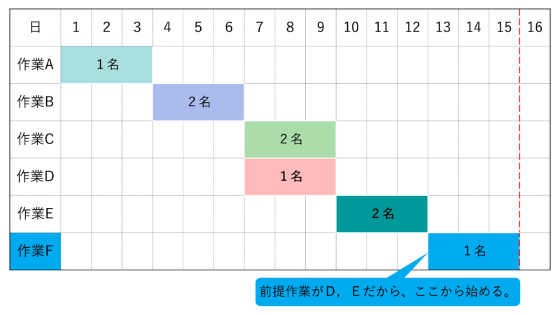 令和８年問50作業F