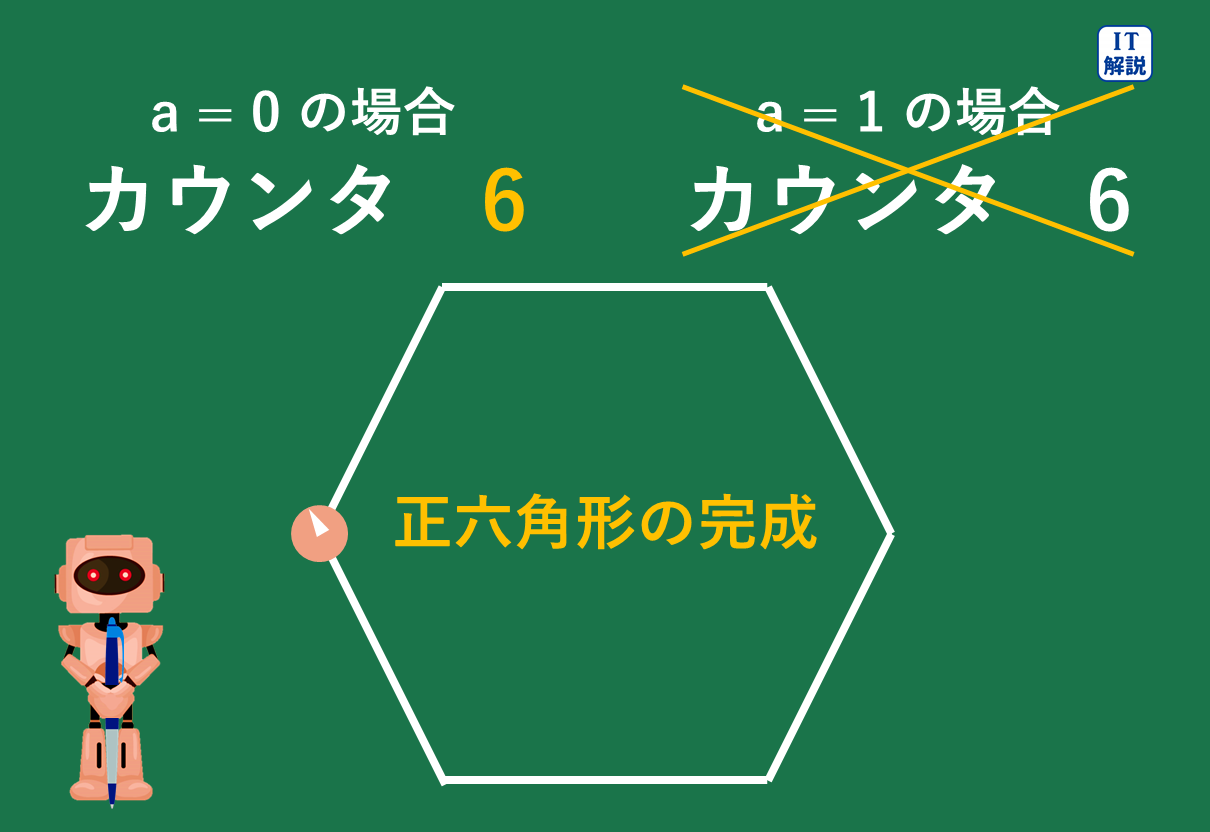 令和８年問88解説図10