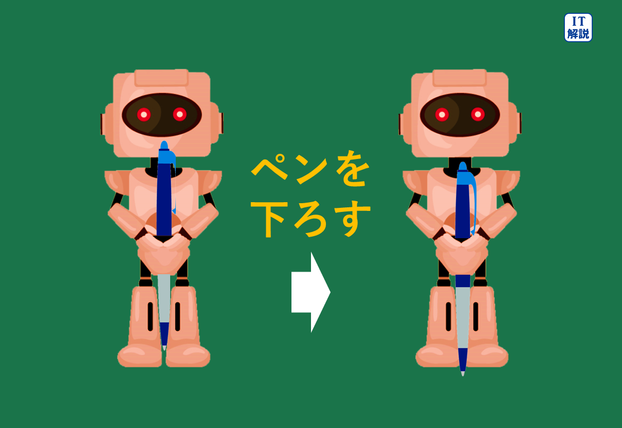令和８年問88解説図1