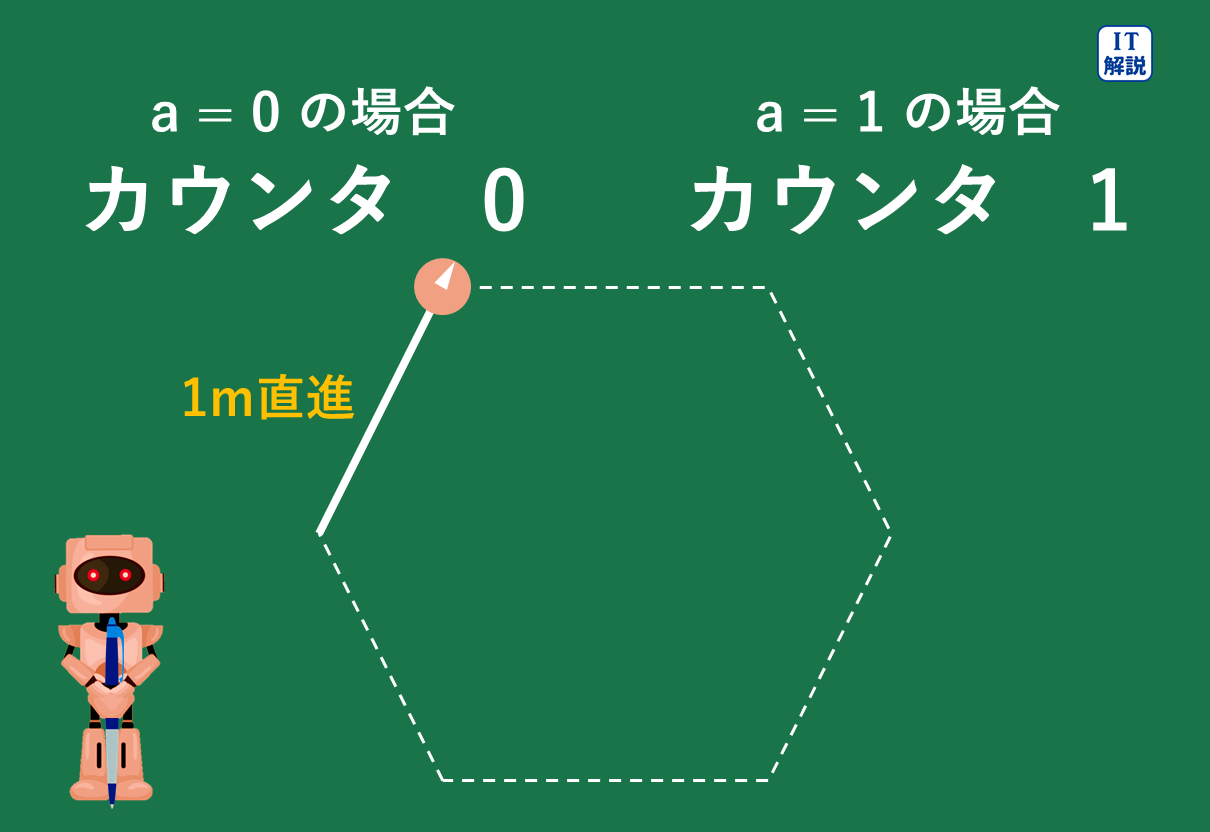 令和８年問88解説図3