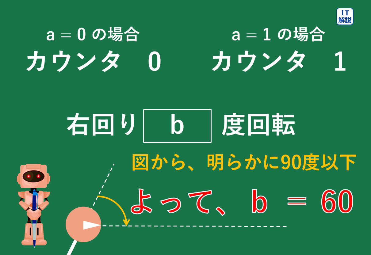 令和８年問88解説図4