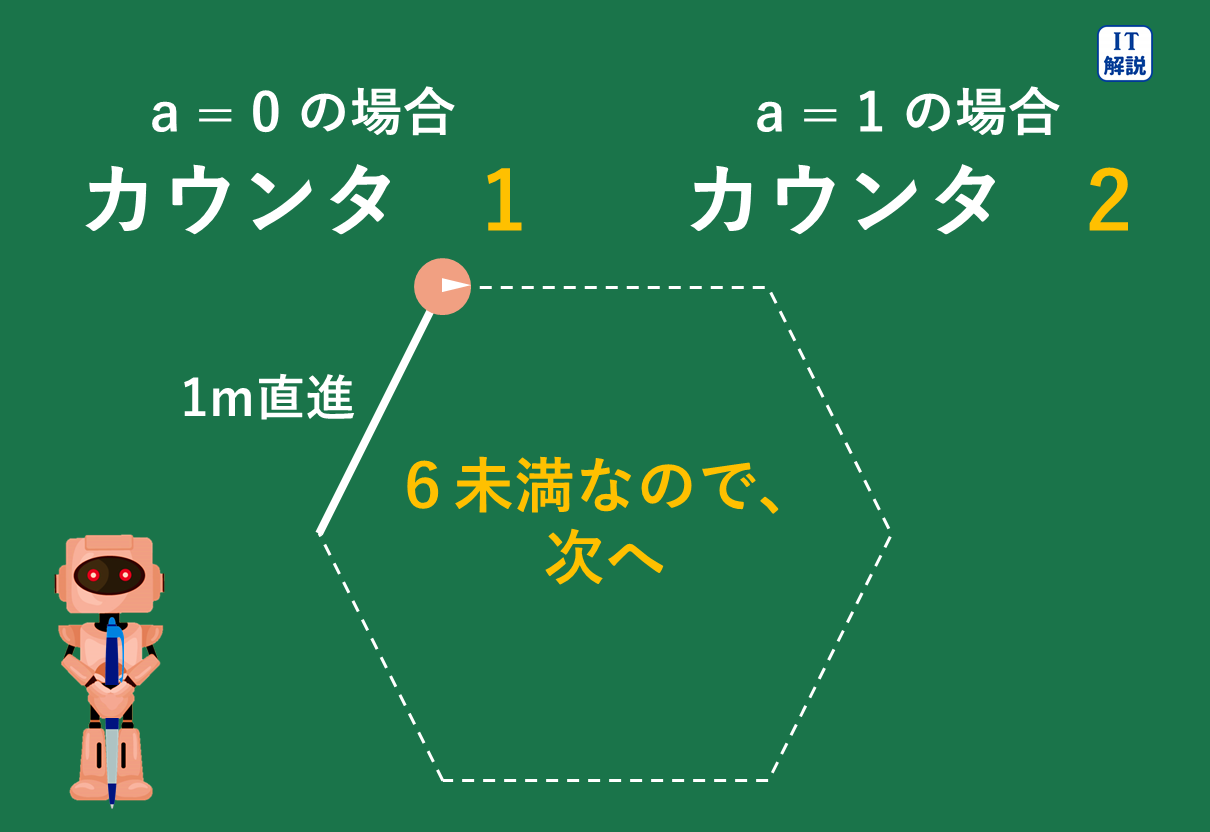 令和８年問88解説図5