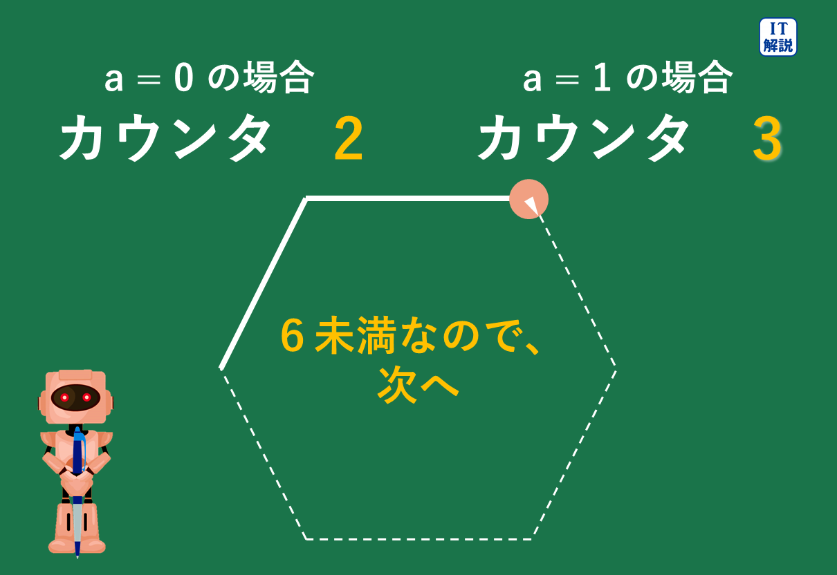 令和８年問88解説図6